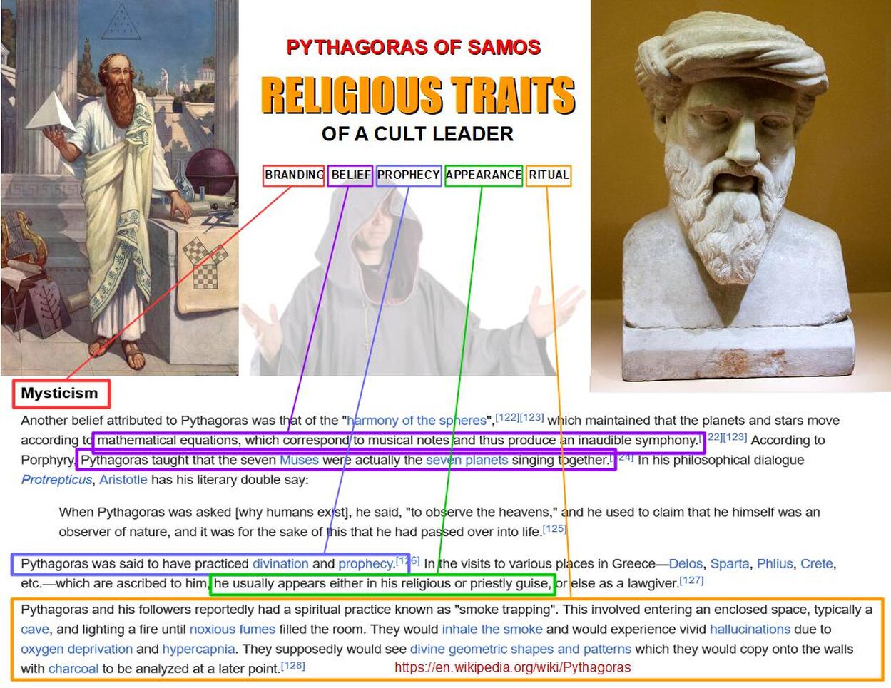 Pythagoras os Samos Religious Traits of a Cult Leader